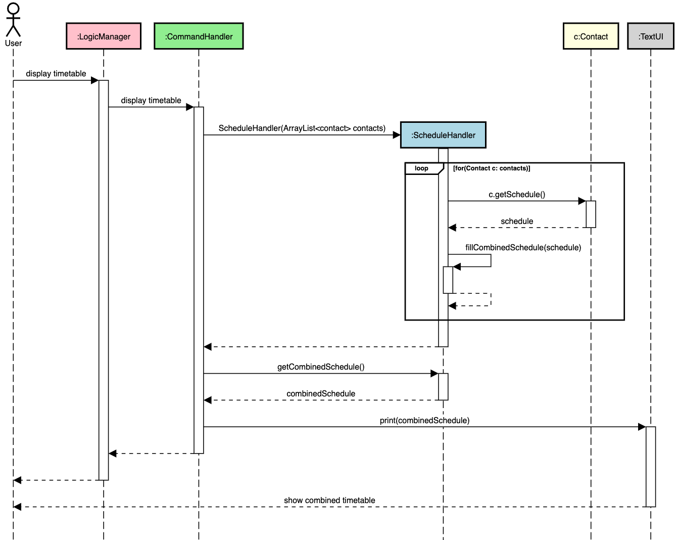 DisplayTimetable