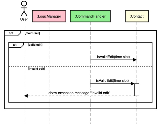 EditContact