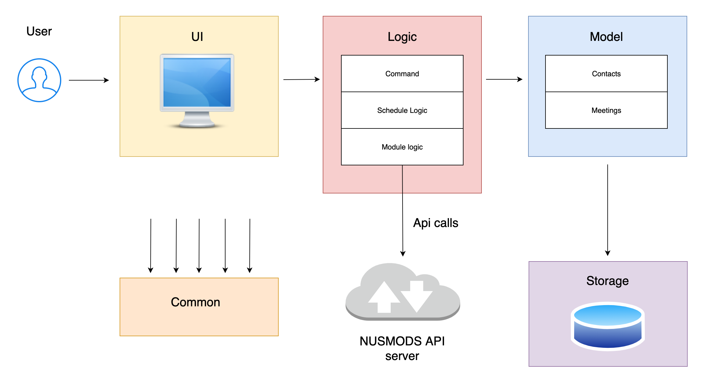 Architecture Diagram