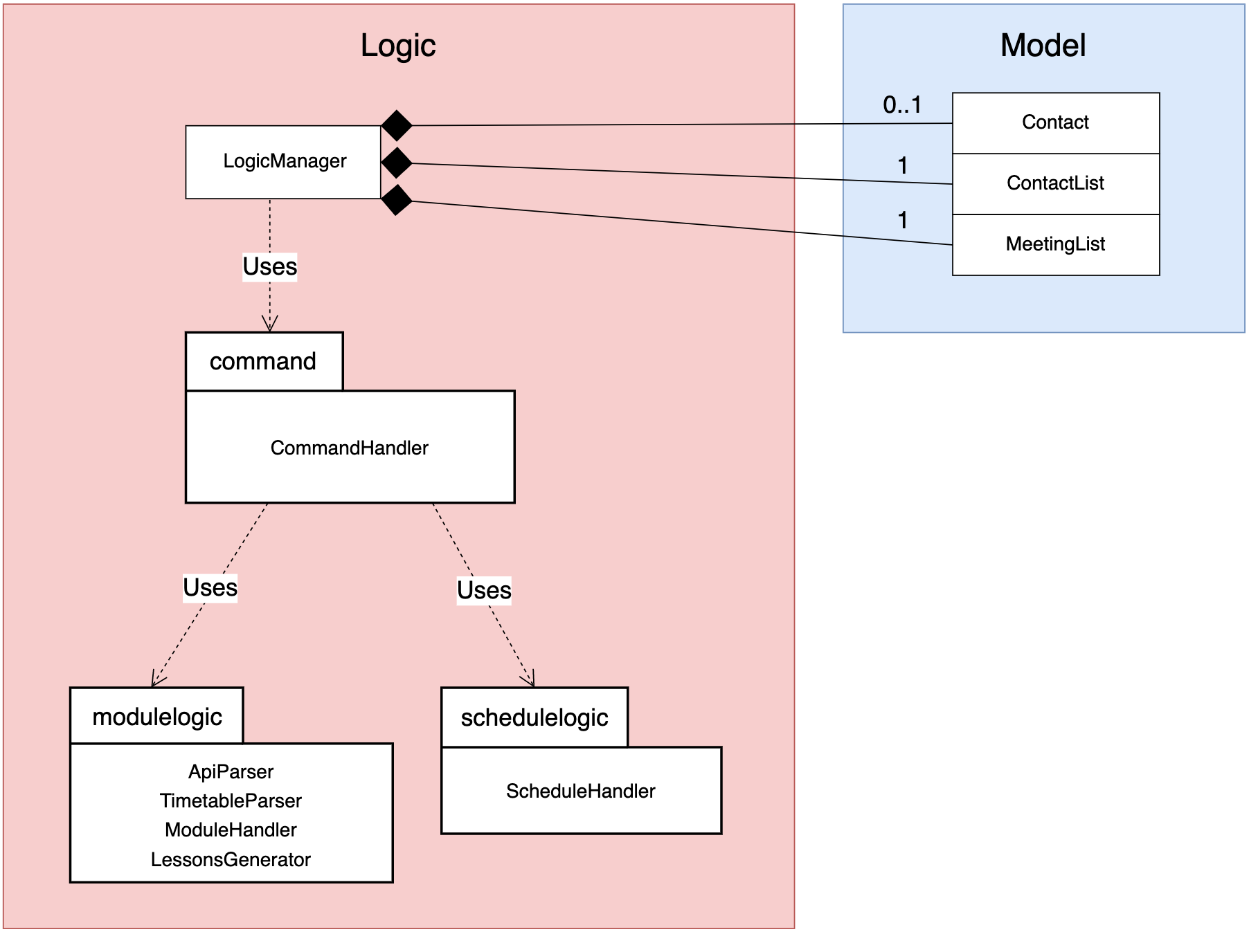 Logic Component